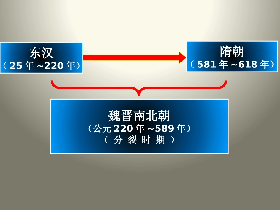 第18课东晋南朝时期江南地区的开发-(3)_第3页