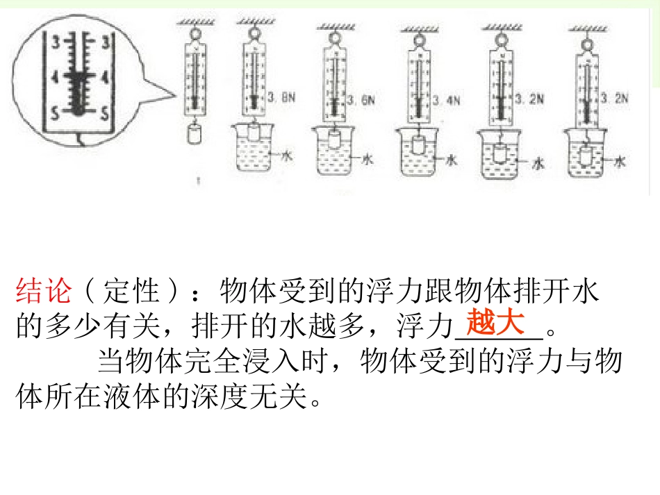 1.3水的浮力(4)_第2页