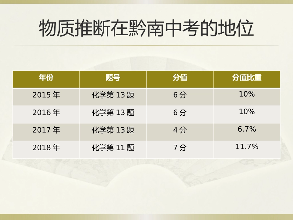 拓展性课题物质的分类-(2)_第2页