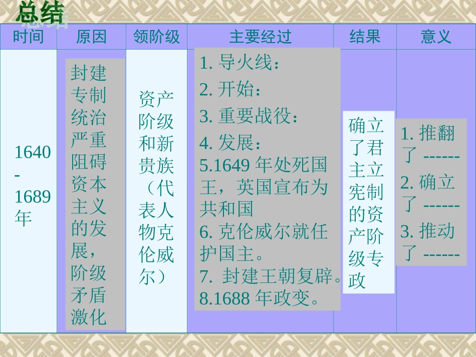 第三课-资产阶级革命：新体制的创立_第1页