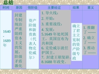 第三课-资产阶级革命：新体制的创立