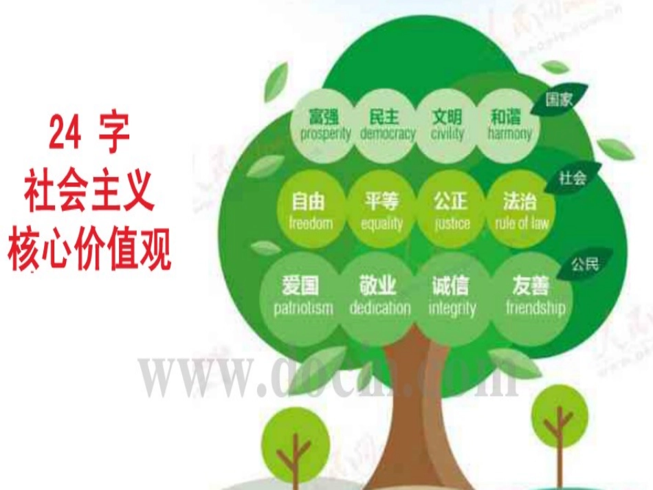 社会主义核心价值观_第2页