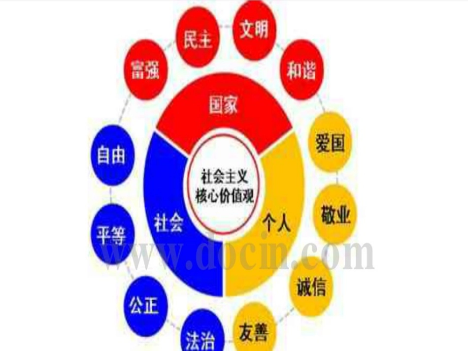 社会主义核心价值观_第3页