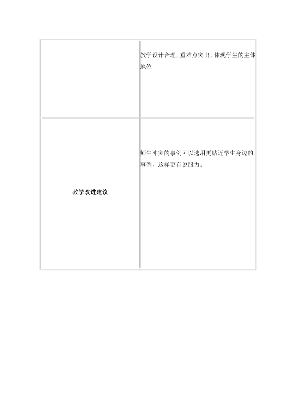 课堂观察表(冒永琴)_第2页