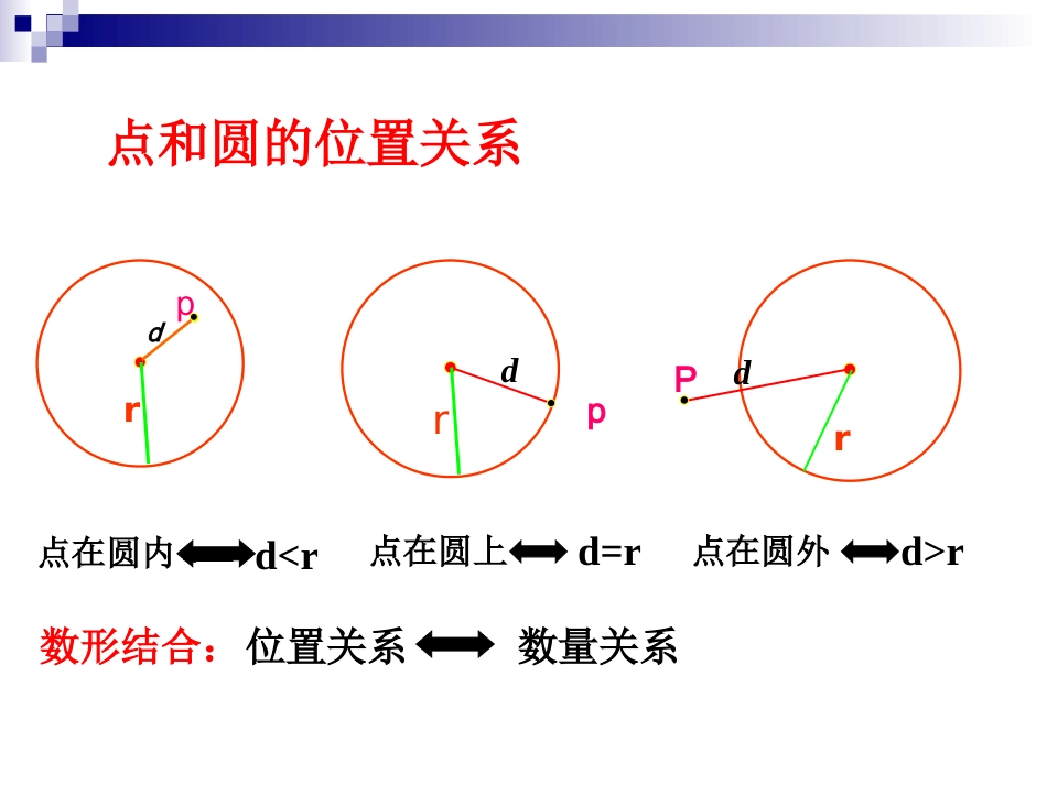 直线与圆的三种位置关系-(4)_第2页
