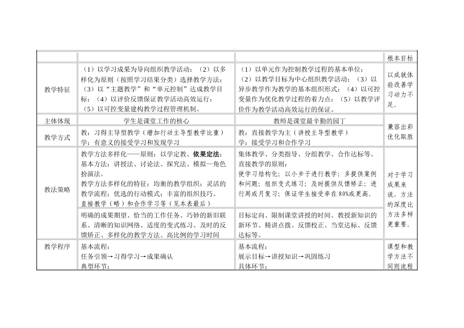 原设计和改进后设计对比表_第2页