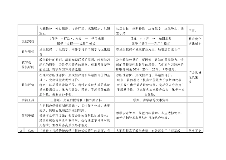 原设计和改进后设计对比表_第3页