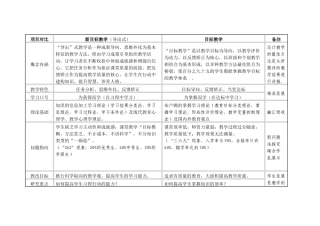 原设计和改进后设计对比表
