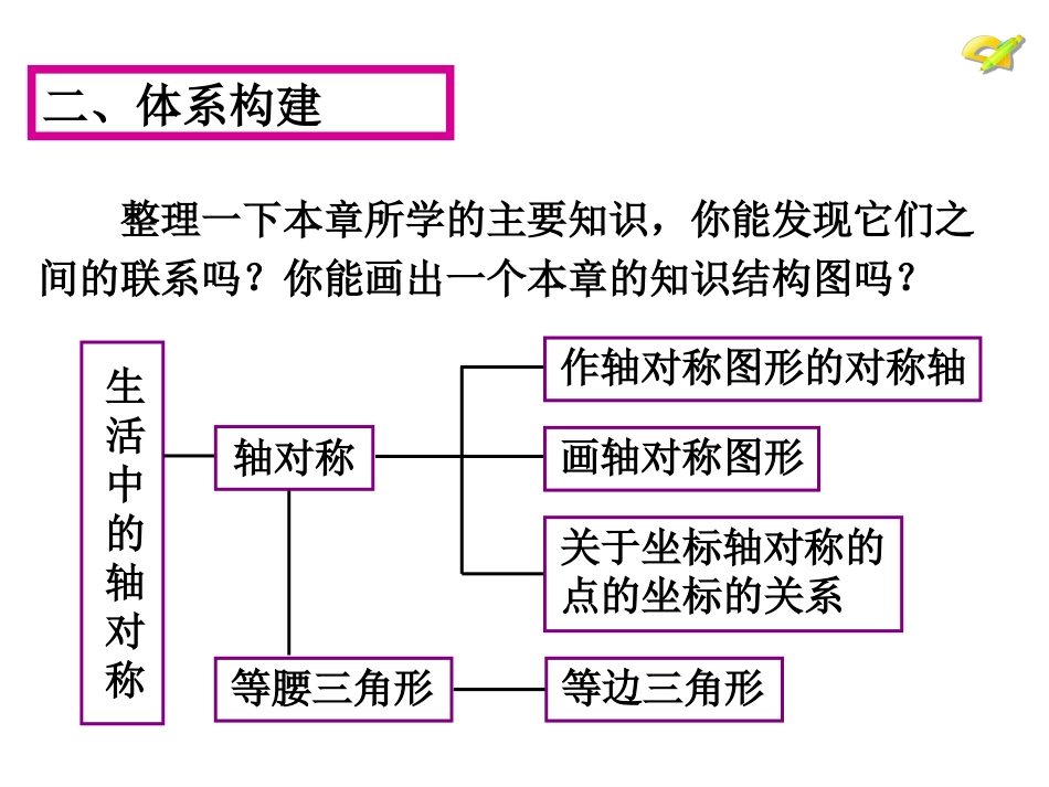 第十三章轴对称复习_第3页
