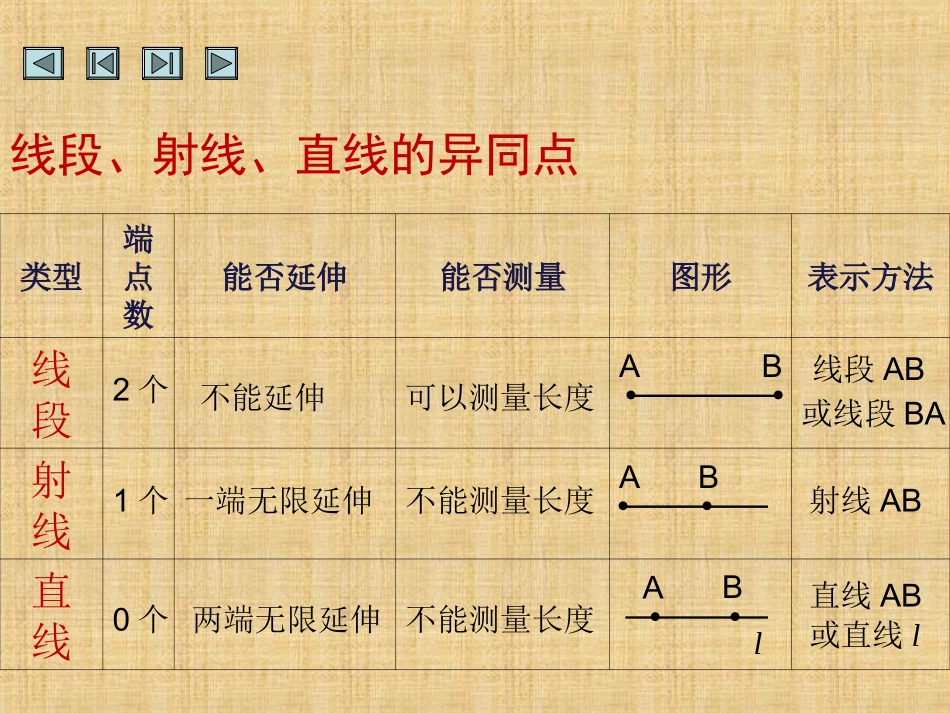 小学人教四年级数学直线、射线、线段的区别及练级_第1页