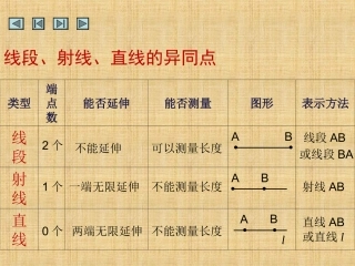 小学人教四年级数学直线、射线、线段的区别及练级