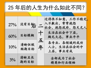 磨砺意志做自己的主人
