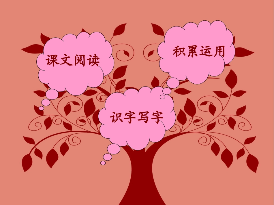 二下第二单元知识树_第2页