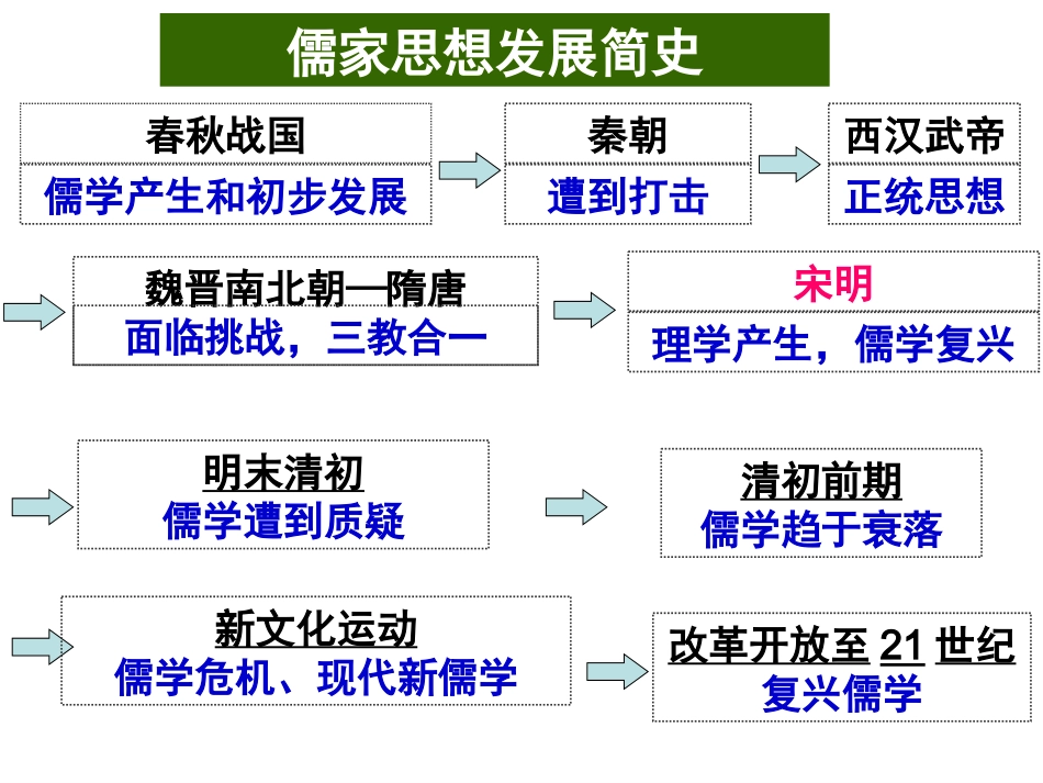 114宋明理学_第3页