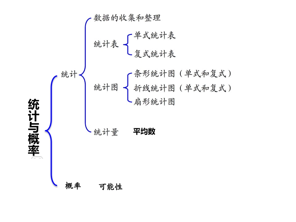 统计与可能性_第2页