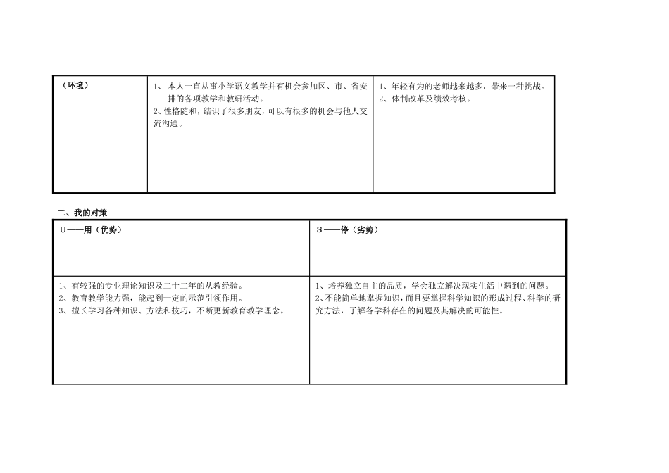 湖北省荆州市荆州区贺红霞个人自我诊断SWOT分析表_第2页