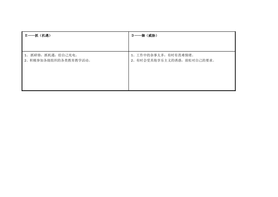 湖北省荆州市荆州区贺红霞个人自我诊断SWOT分析表_第3页