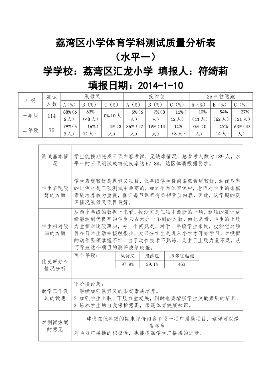 汇龙小学2013学年上学期体育科质量分析_第1页