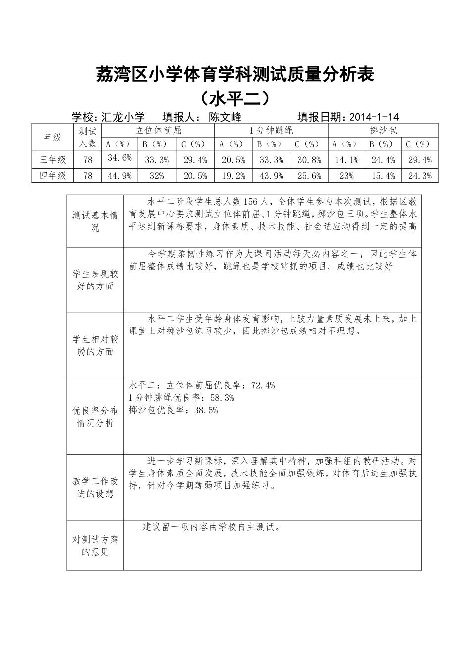 汇龙小学2013学年上学期体育科质量分析_第2页