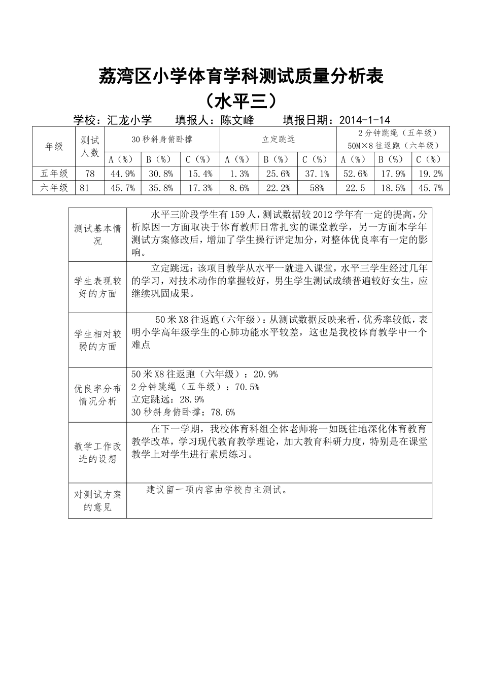 汇龙小学2013学年上学期体育科质量分析_第3页