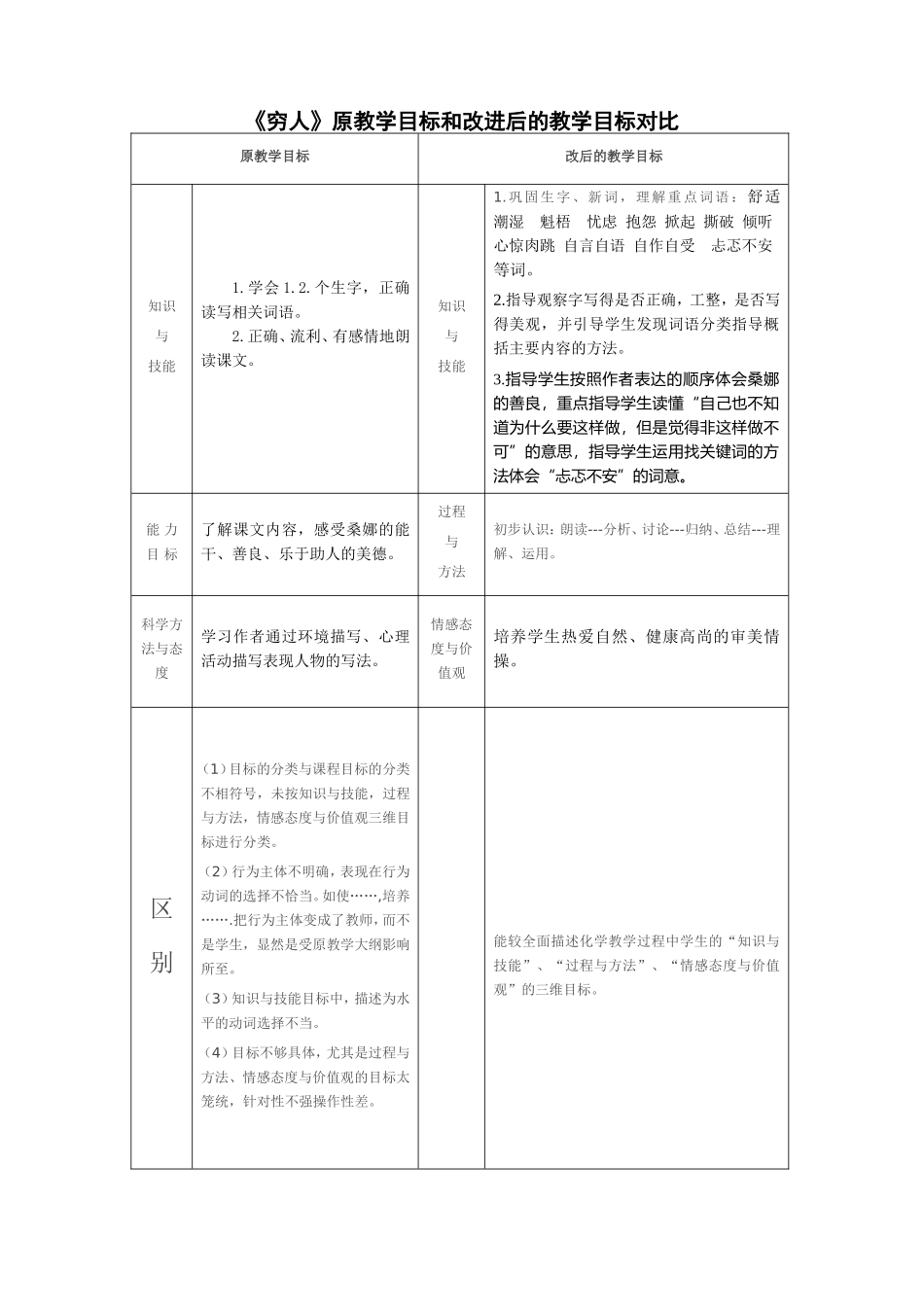 原设计和改进后的设计对比表-张彩琴_第1页