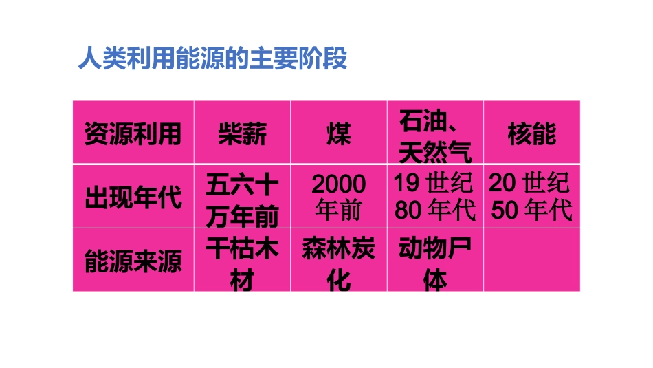 三、新能源的开发_第2页