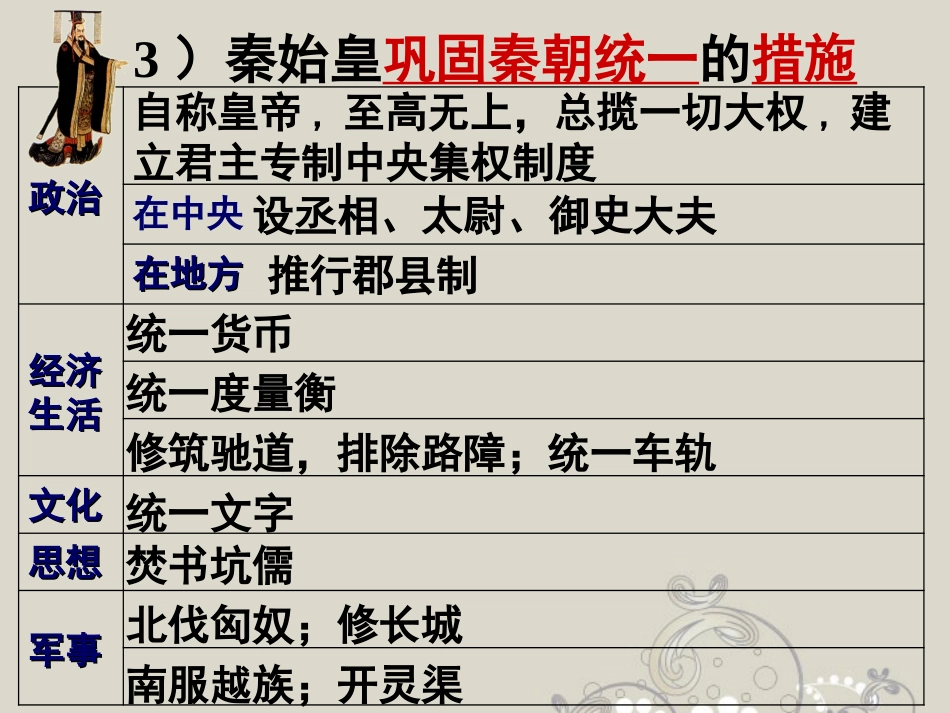 初中历史-中国古代史-专题复习讲解课件四_第3页