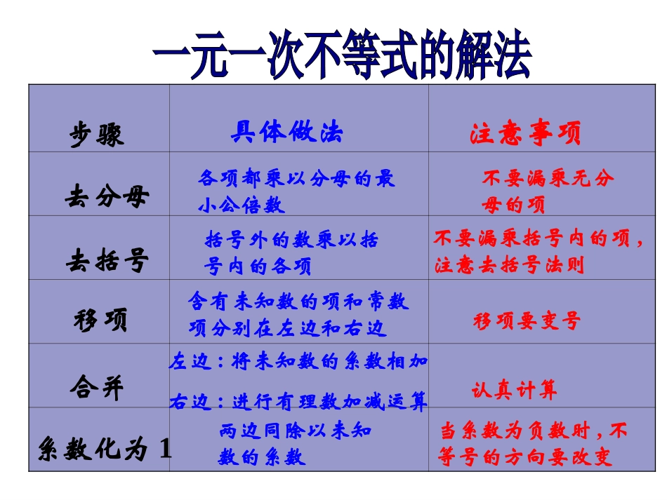 一元一次不等式与实际问题(方案设计)_第3页