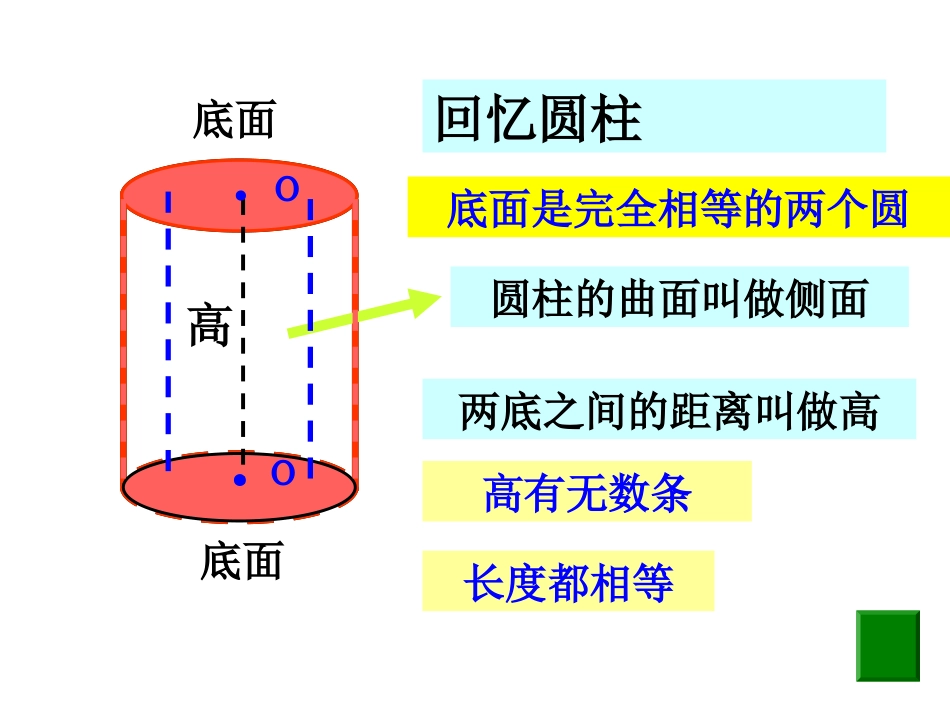 圆锥的认识-(4)_第1页