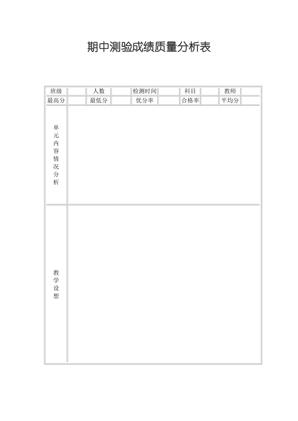期中测验成绩质量分析表_第1页