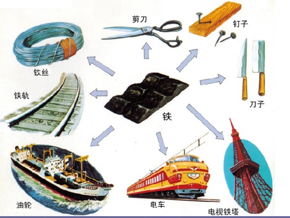 ME金属矿物与冶炼_第3页