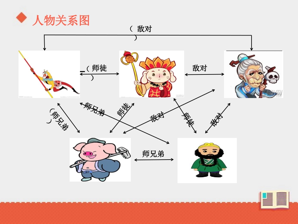 三二孙悟空棒打白骨精_第3页