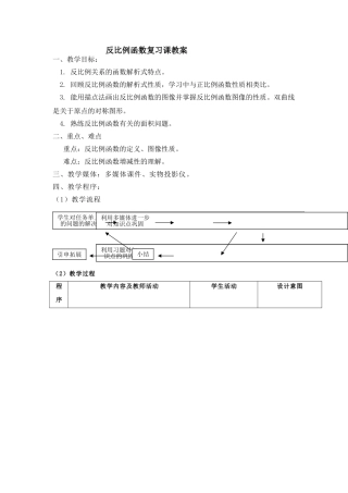 反比例函数复习课1