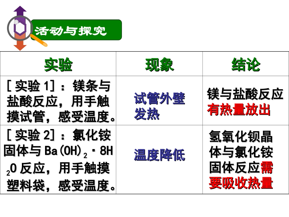 第二单元化学反应中的能量-(2)_第3页