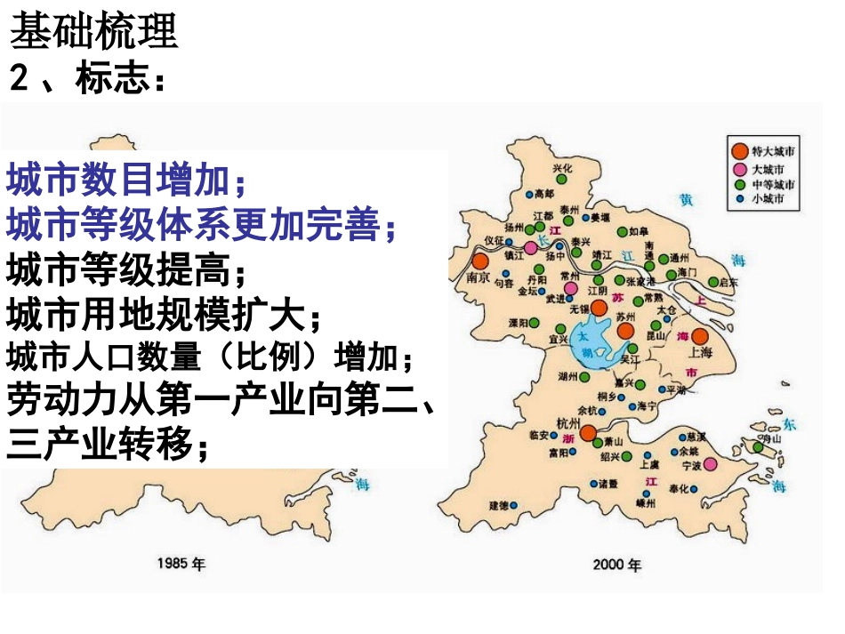 第三节城市化进程与城市问题_第3页