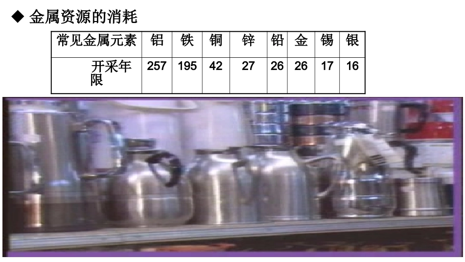6.4珍惜和保护金属资源_第3页