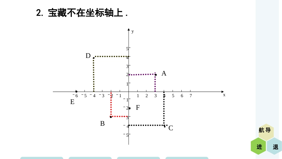 4.2平面直角坐标系_第2页