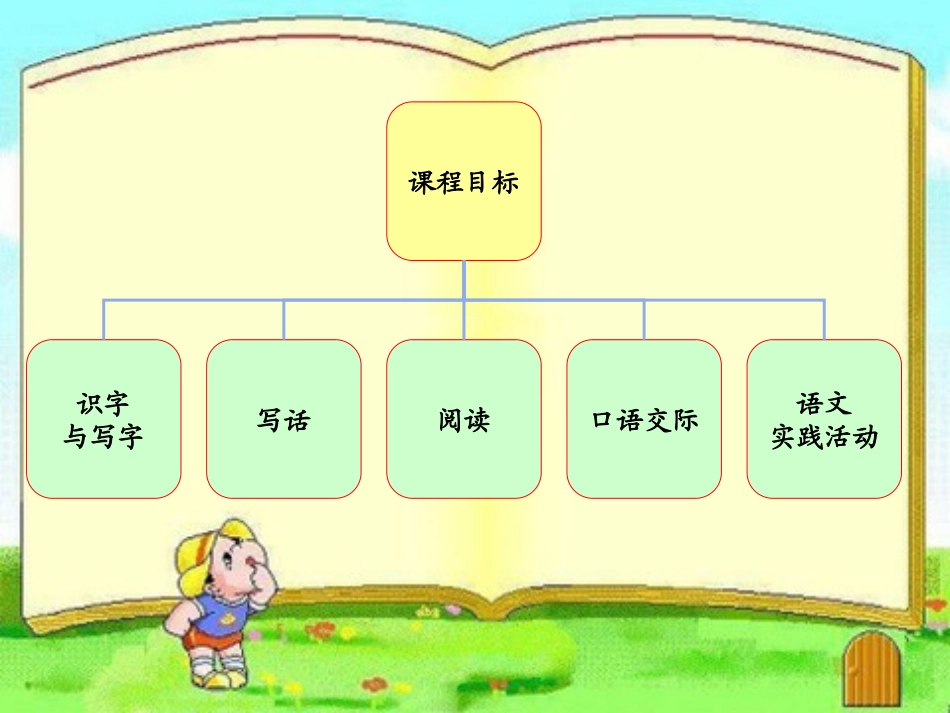 二年级语文下册第七单元知识结构图_第2页