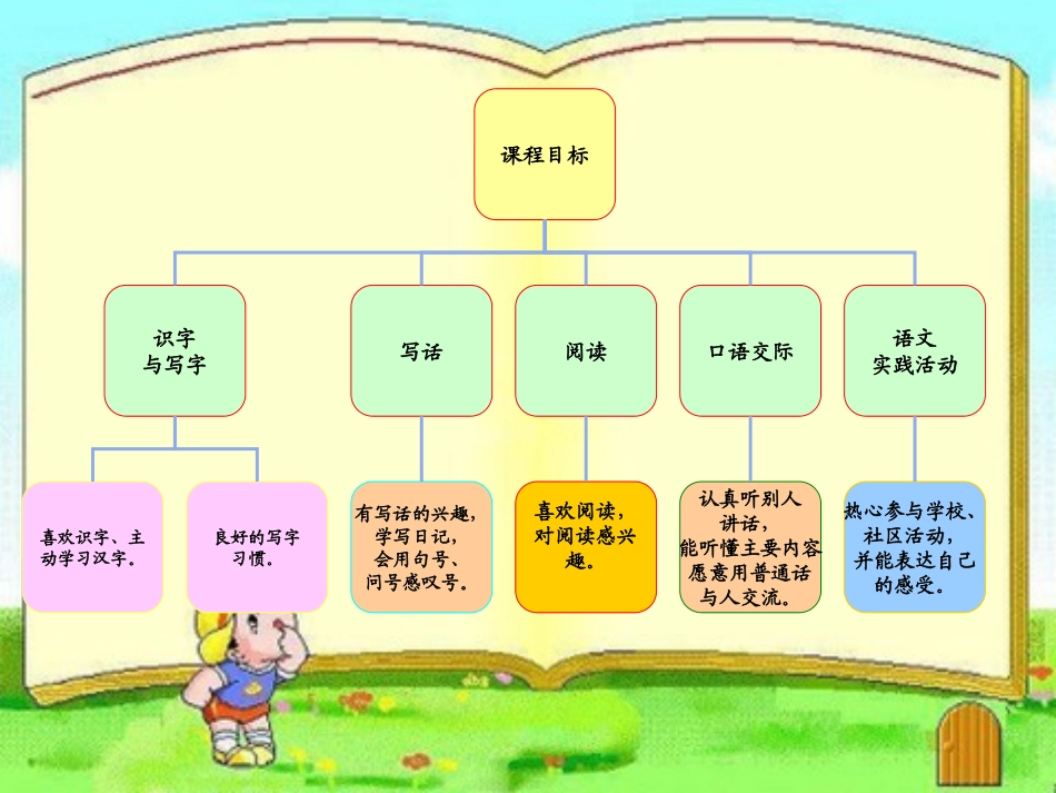 二年级语文下册第七单元知识结构图_第3页