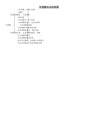 有理数知识结构图
