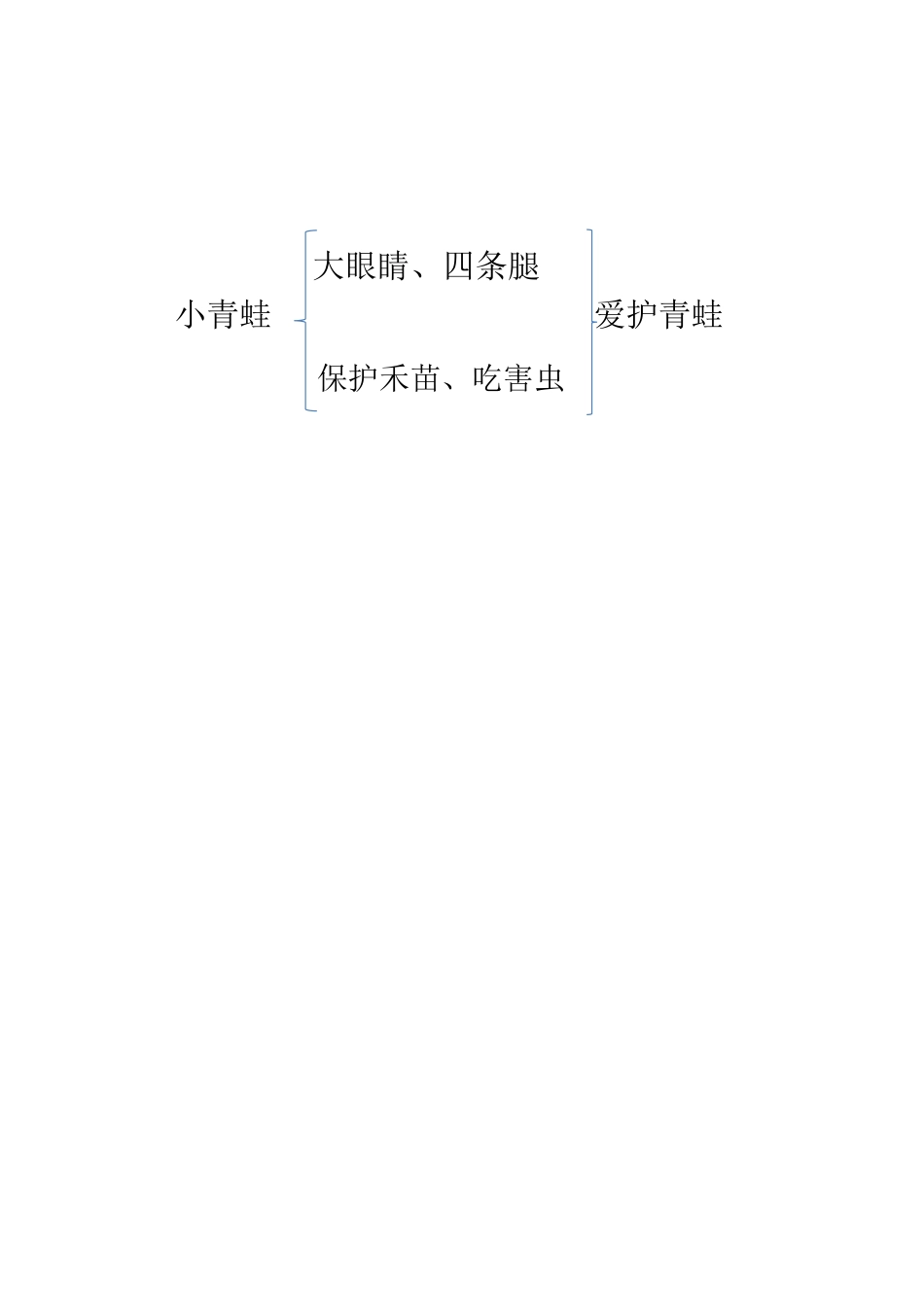 (部编)人教语文2011课标版一年级下册小青蛙第二课时_第3页