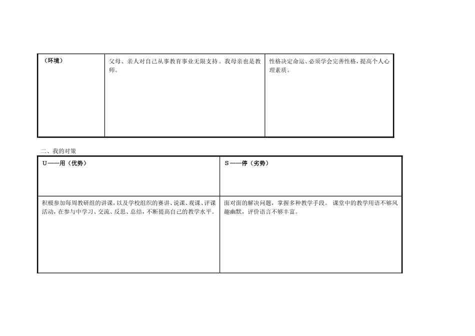 任务表单：个人自我诊断SWOT分析表_第2页
