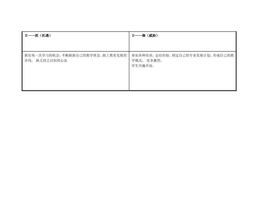 任务表单：个人自我诊断SWOT分析表_第3页