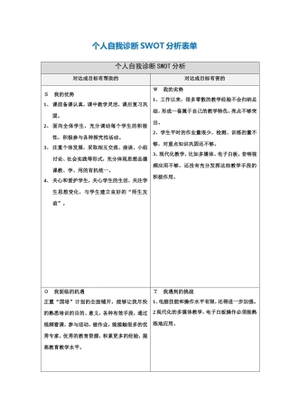 侯邦利个人自我诊断SWOT分析表