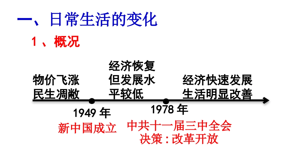 第19课社会生活的变迁-(3)_第2页