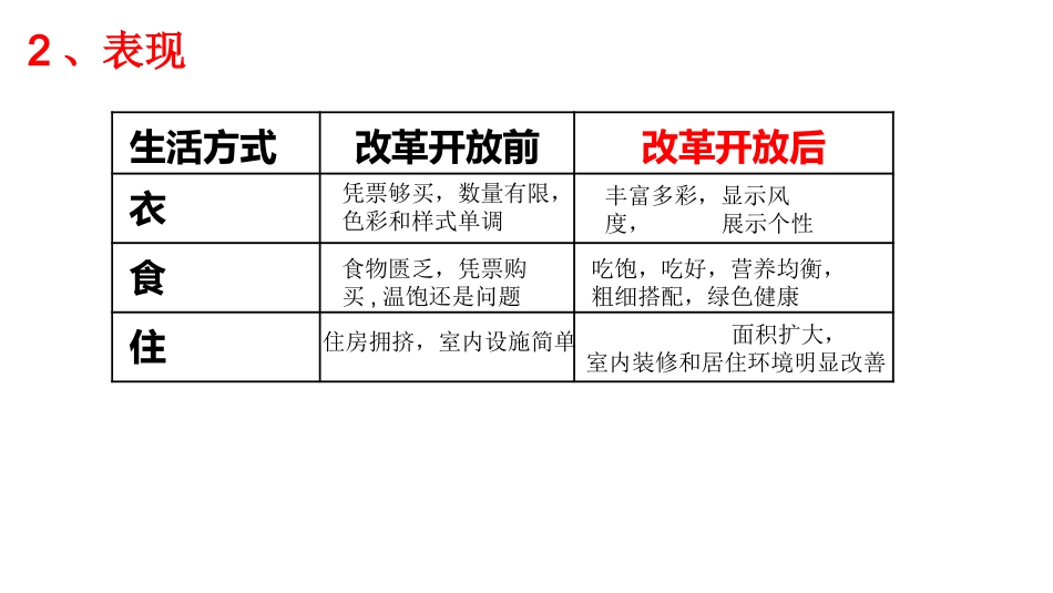 第19课社会生活的变迁-(3)_第3页