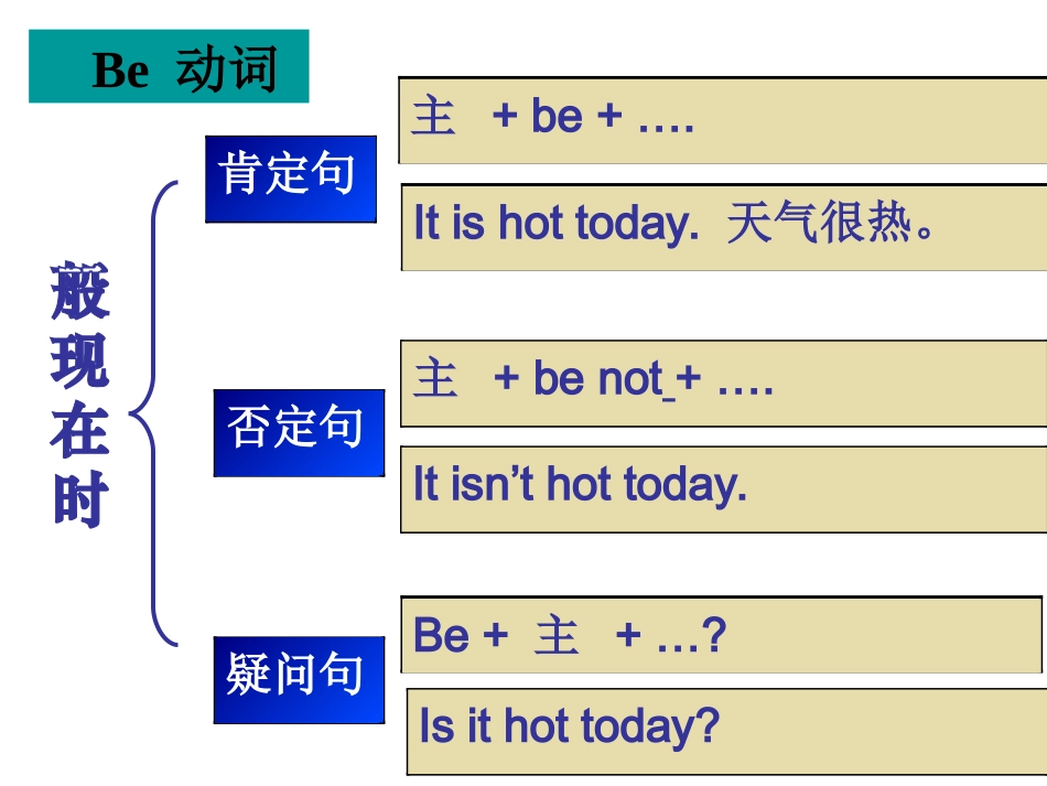 RevisionmoduleB-(2)_第3页