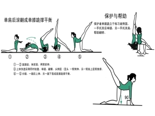 经单肩后滚翻成跪撑平衡