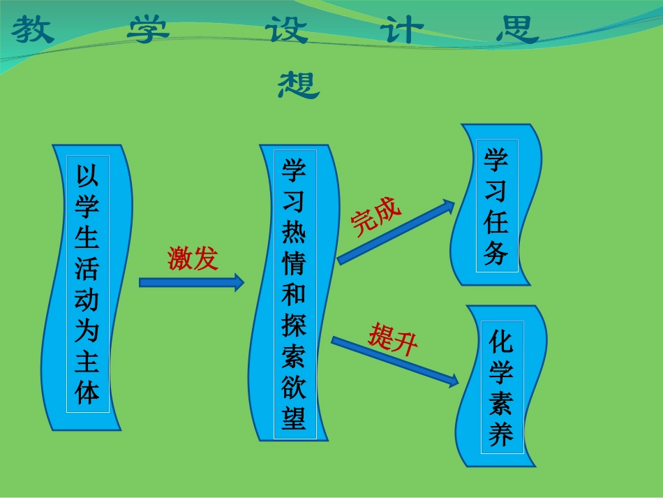 到实验室去：氧气的实验室制取与性质_第2页