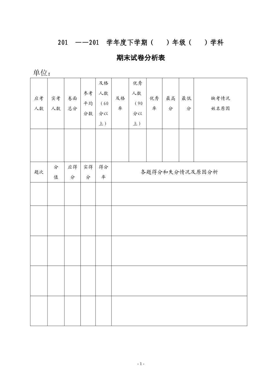 期末成绩统计分析表_第1页